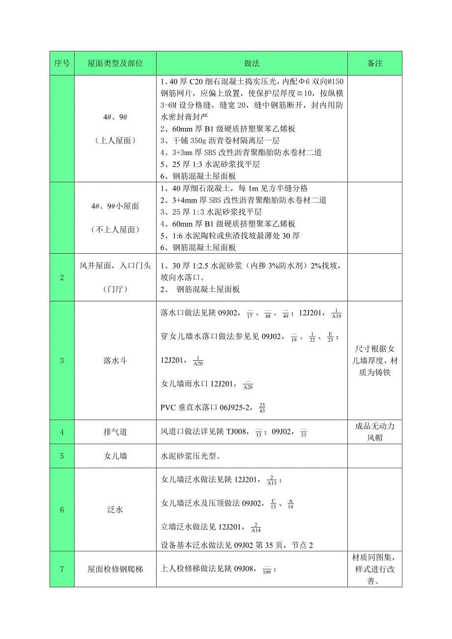 屋面工程施工方案(2)_第5页