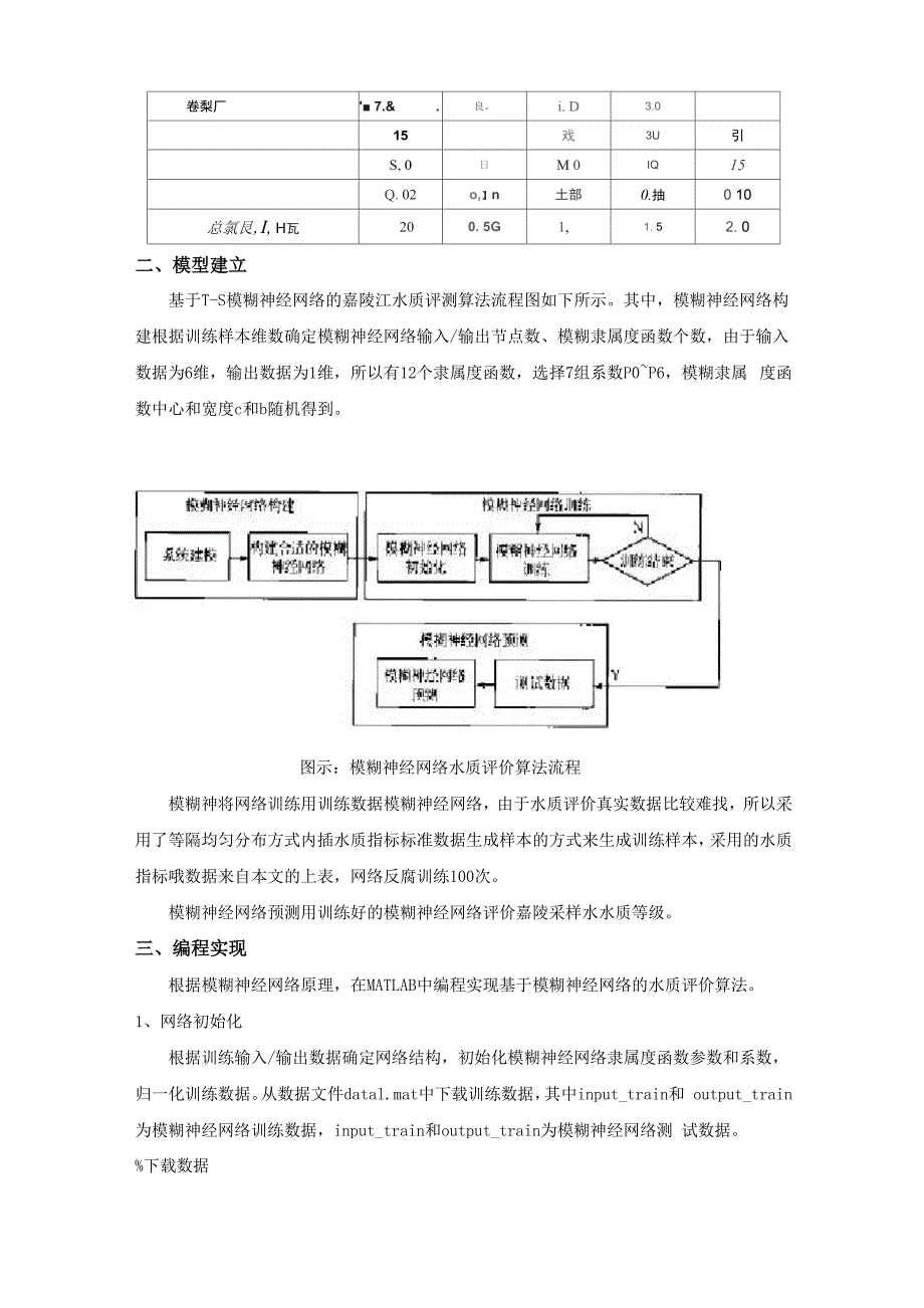 模糊神经网络的预测算法在嘉陵江水质评测中的应用2_第3页