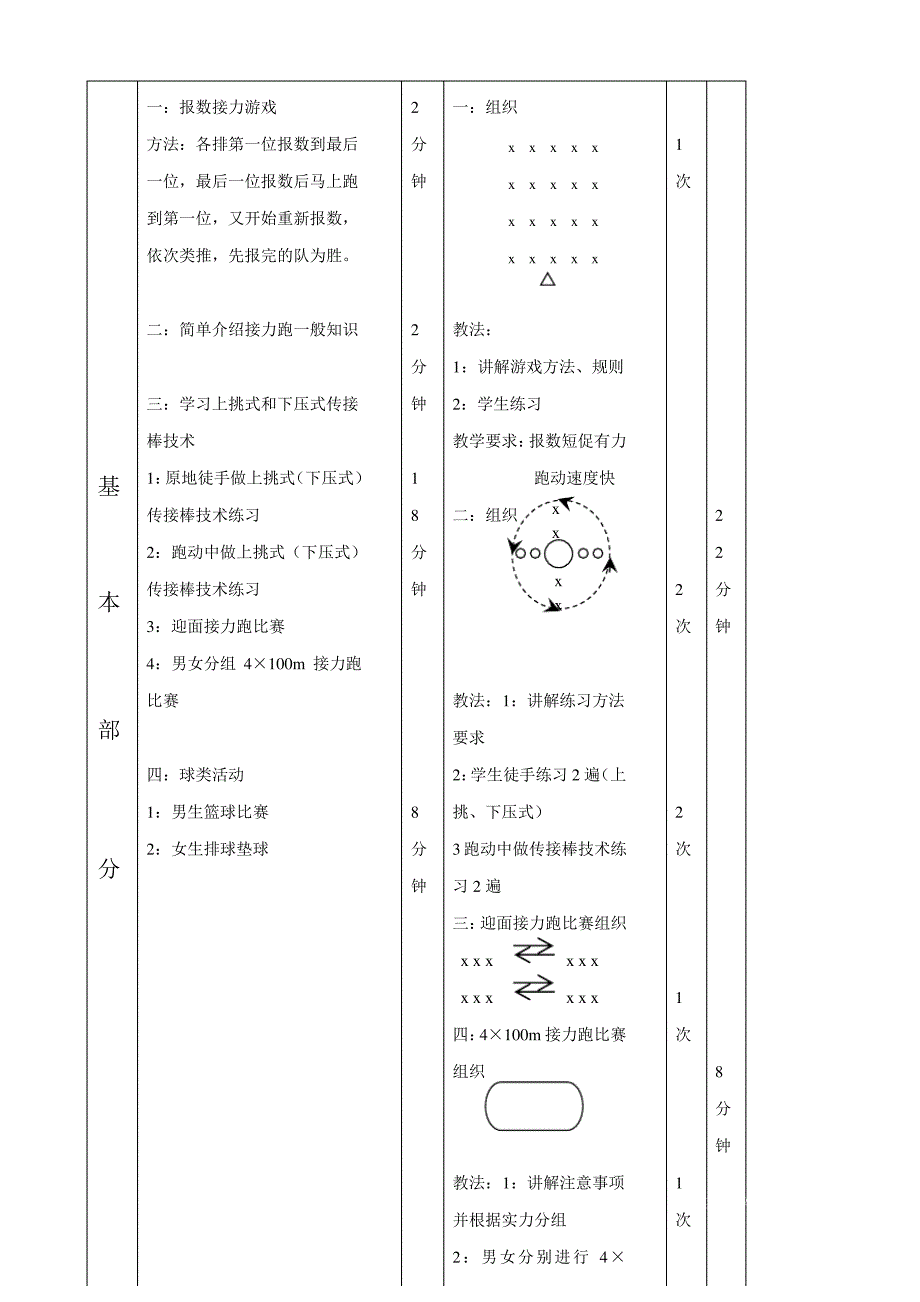 新编全册高一体育公开课教案_第3页