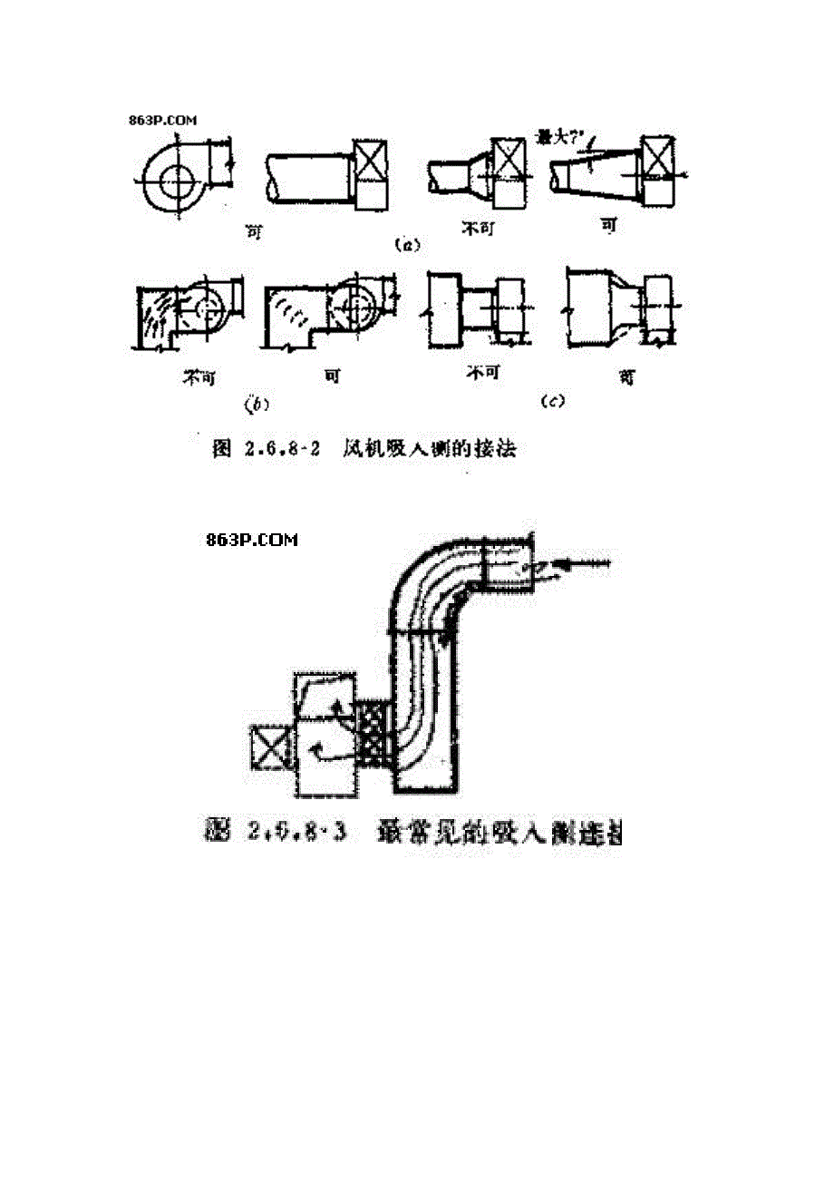 通风机进出口与风管的连接方式分析_第3页