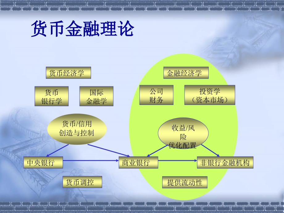 最新微观金融与金融计算PPT课件_第2页