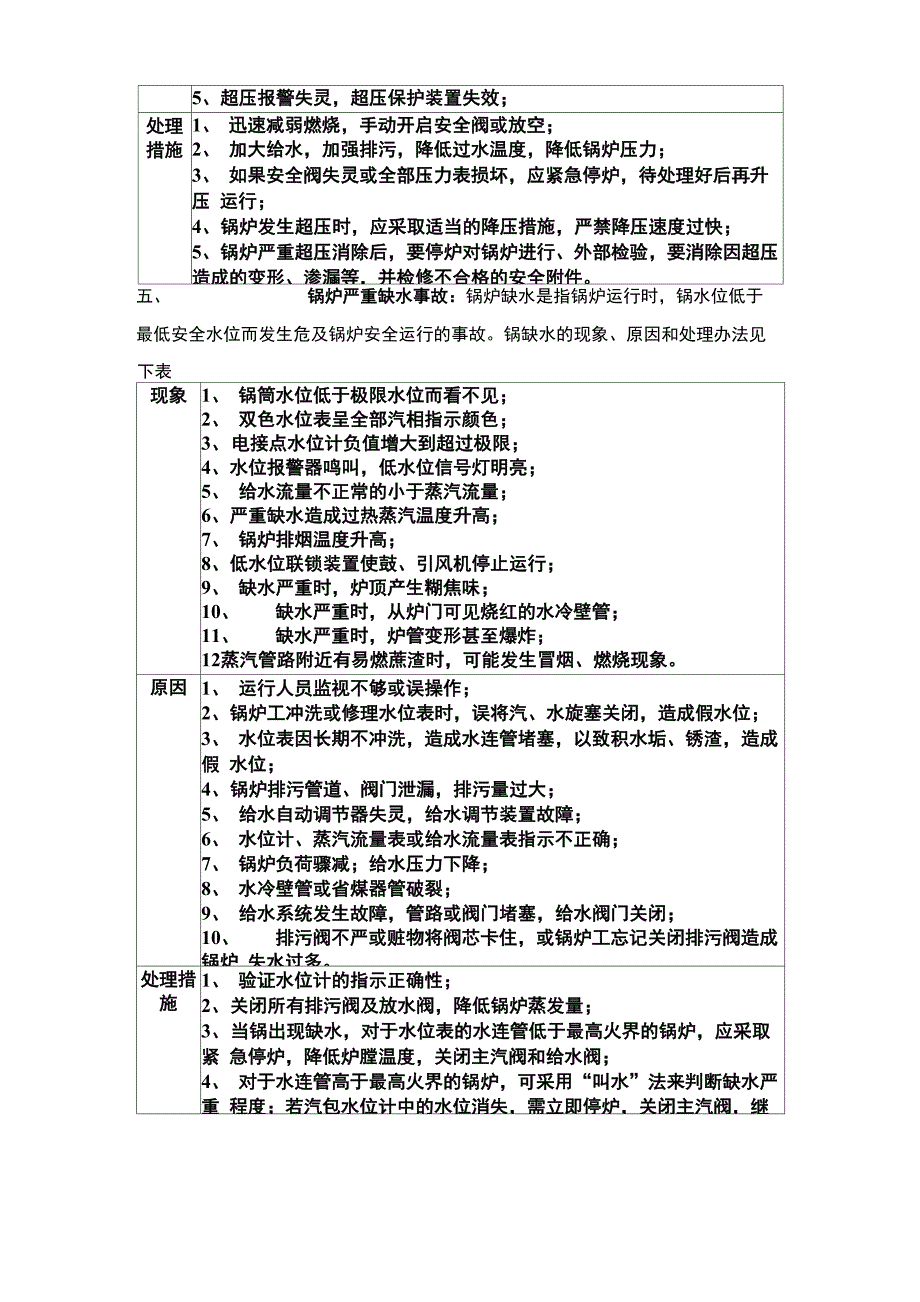 燃气锅炉安全运行培训知识_第3页