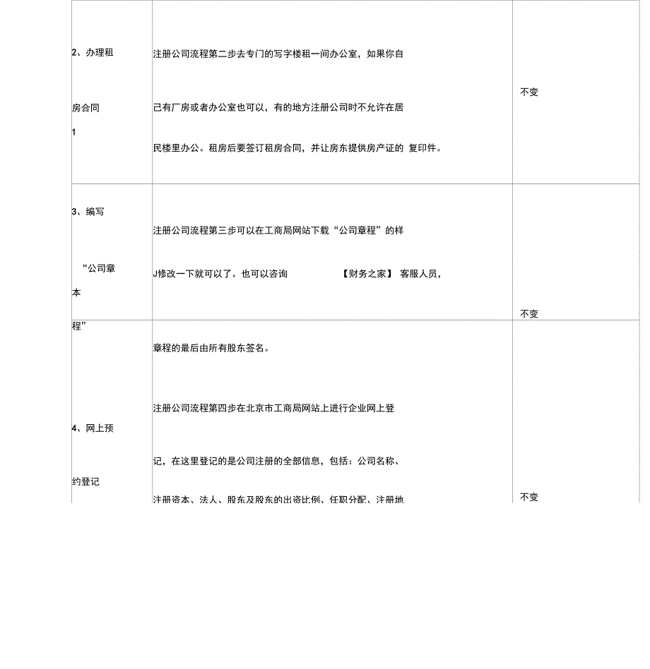 临沂注册公司流程及费用_第2页