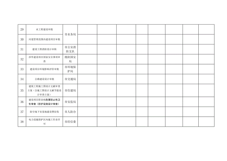 绵阳市投资建设项目并联审批_第4页