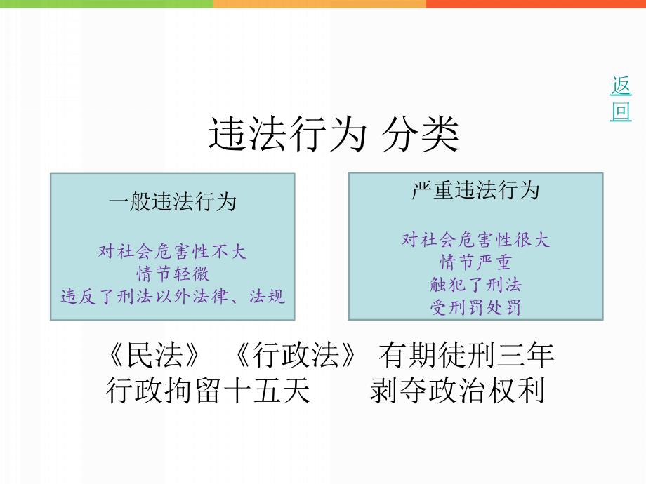 思品考点13-15_第4页