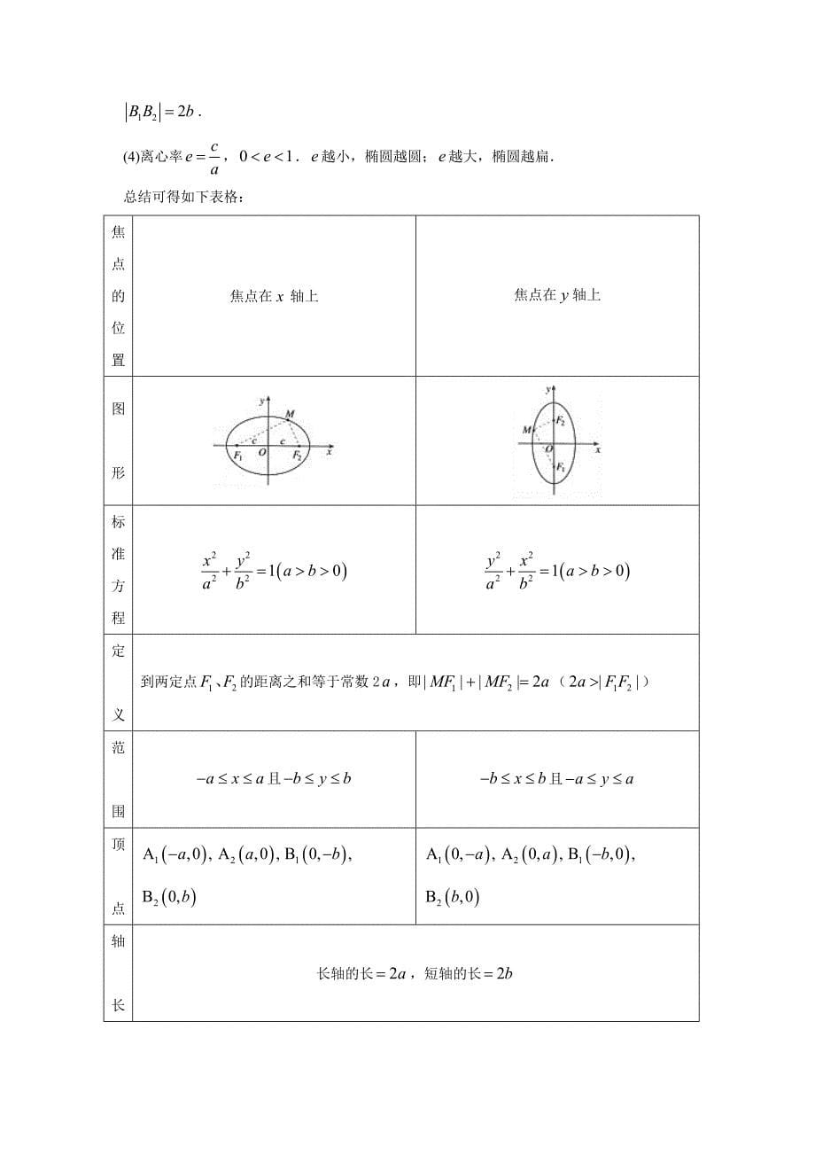 高考数学艺体生百日突围专题13椭圆基础篇含答案_第5页