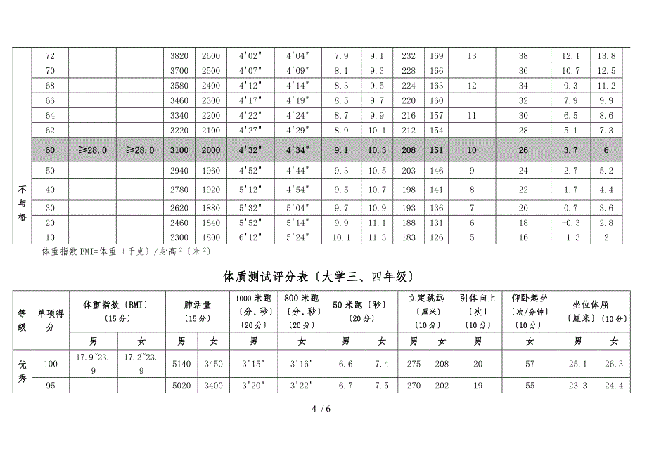 学生体质测试各项目测试方法_第4页