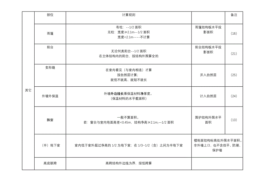 二级造价工程师实务知识点_第2页