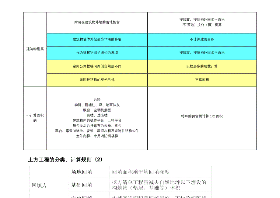 二级造价工程师实务知识点_第3页