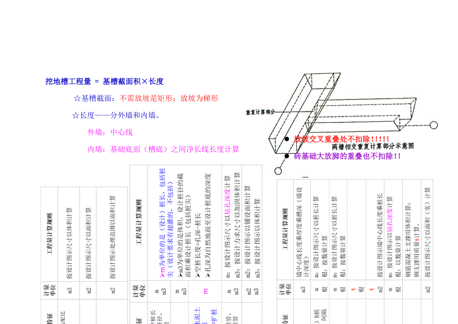 二级造价工程师实务知识点_第4页