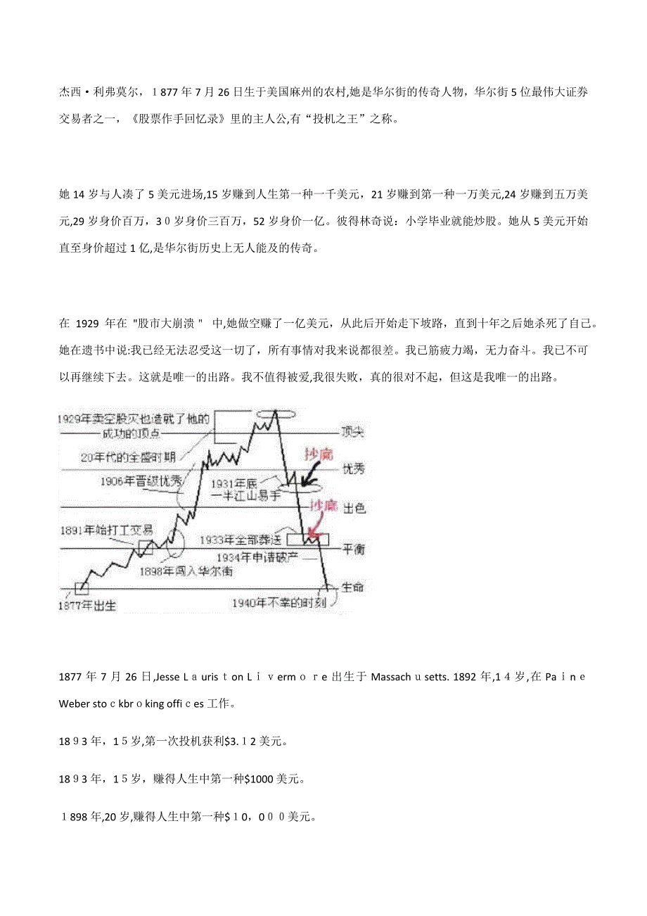 “投机之王”杰西&#183;利弗莫尔的48条投资秘籍_第1页