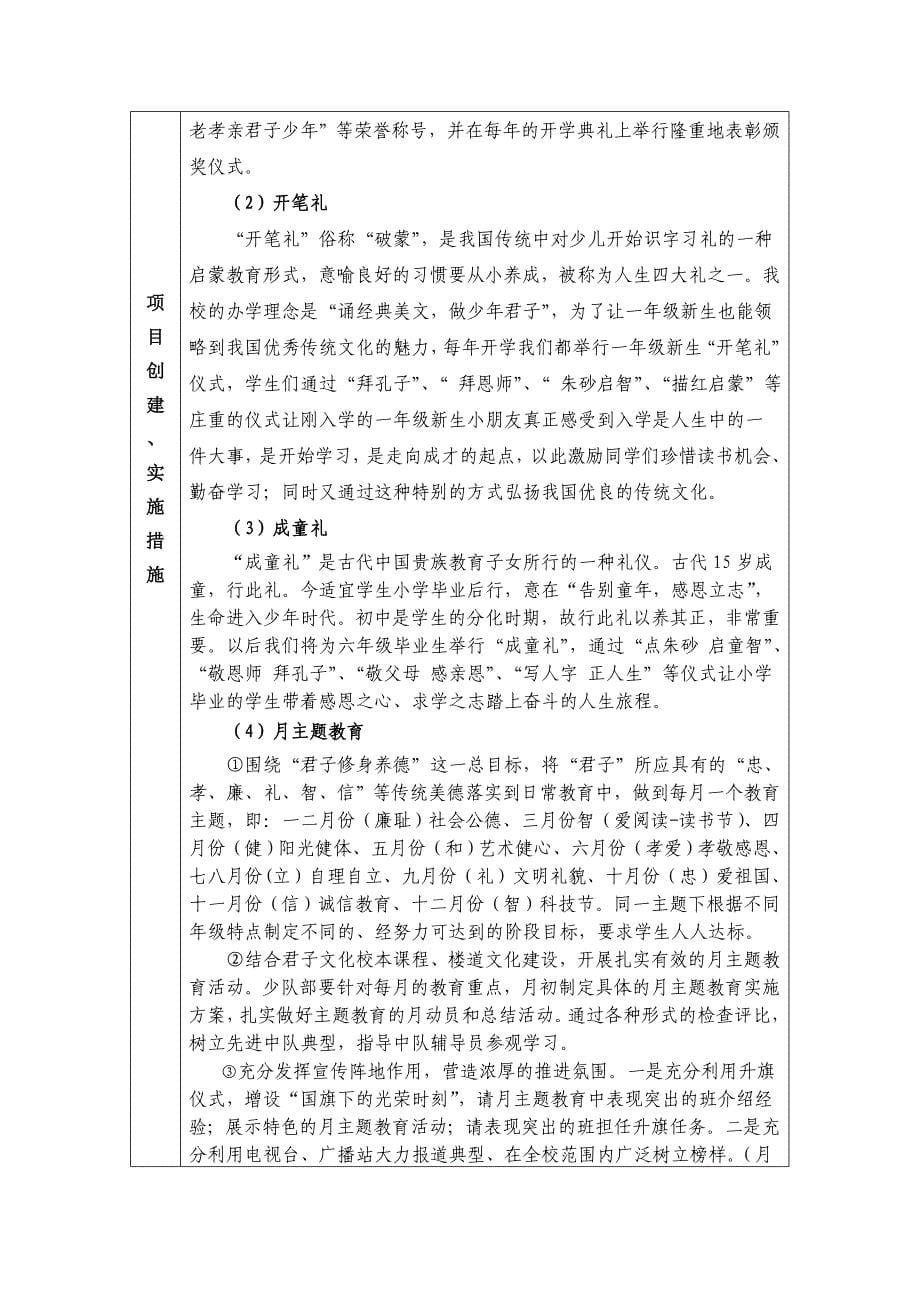 丰南区中小学德育特色项目申报书(实小西)_第5页