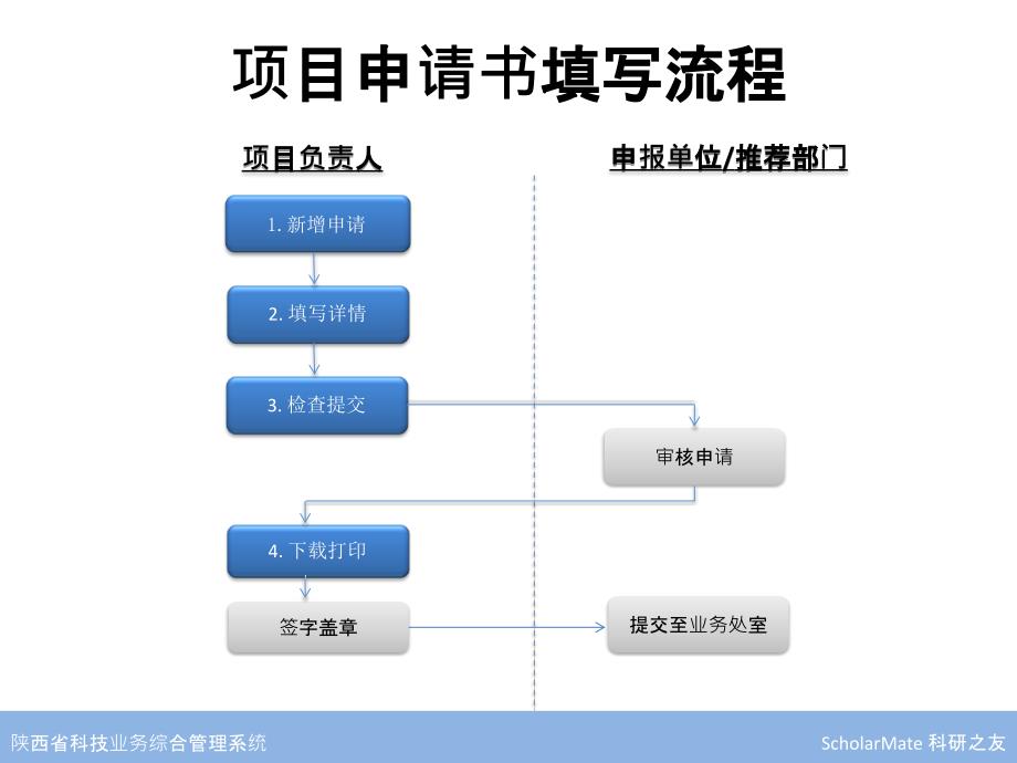 eGrant科研管理科研管理信息平台让管理更科学_第2页