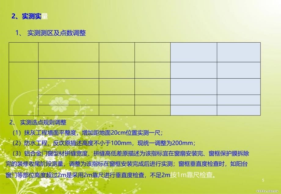 怡翔项目质量第三方评估分享[共108页]_第5页