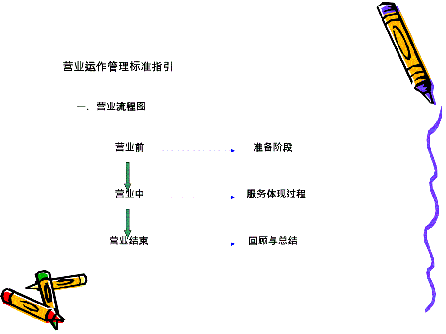 店铺营运运作管理_第2页