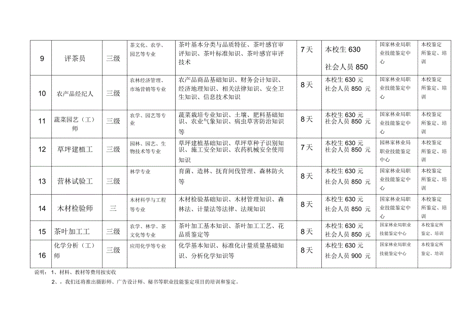 浙江林学院国家职业技能鉴定所鉴定培训一览表_第2页