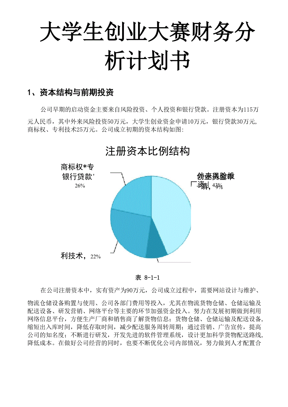 大学生创业大赛财务分析计划书_第1页