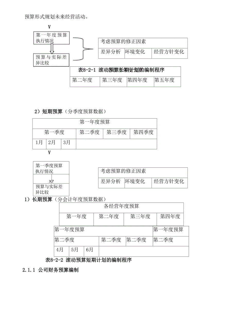 大学生创业大赛财务分析计划书_第3页