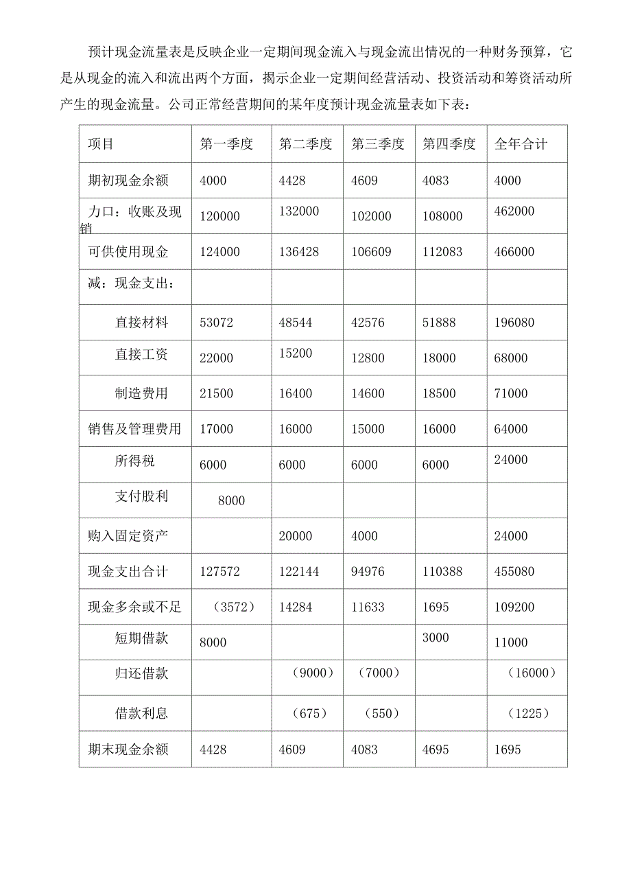 大学生创业大赛财务分析计划书_第4页