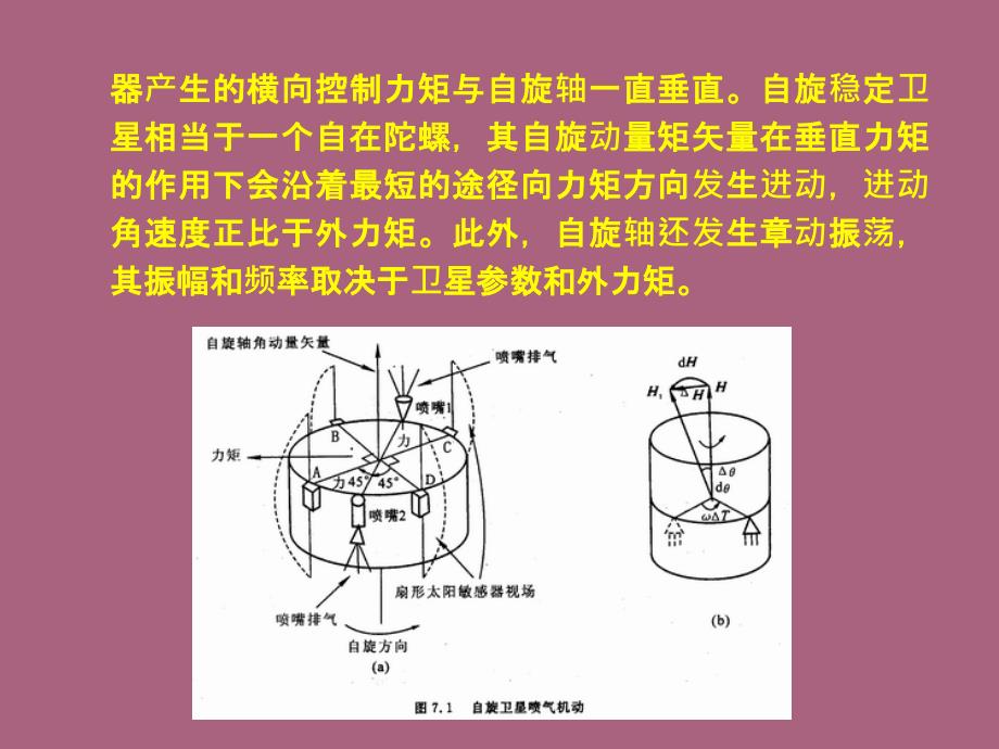 航天器姿态机动控制ppt课件_第4页