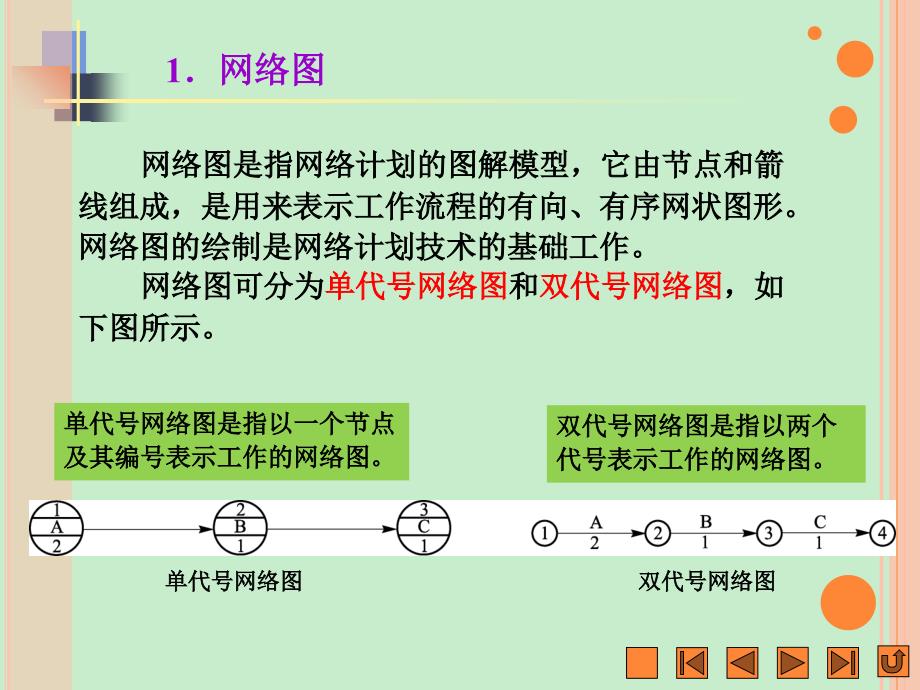 第4章网络计划技术_第3页