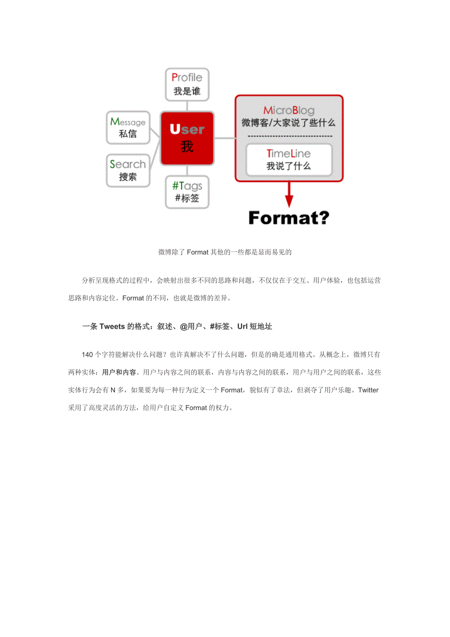 解剖微博：微博的信息呈现格式.doc_第3页