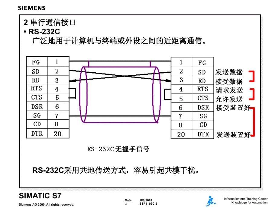 LC通信基础学习PLC通信课件_第5页