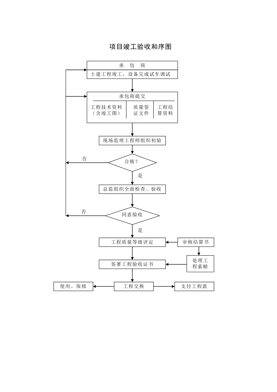 工序交接检验程序图_第4页