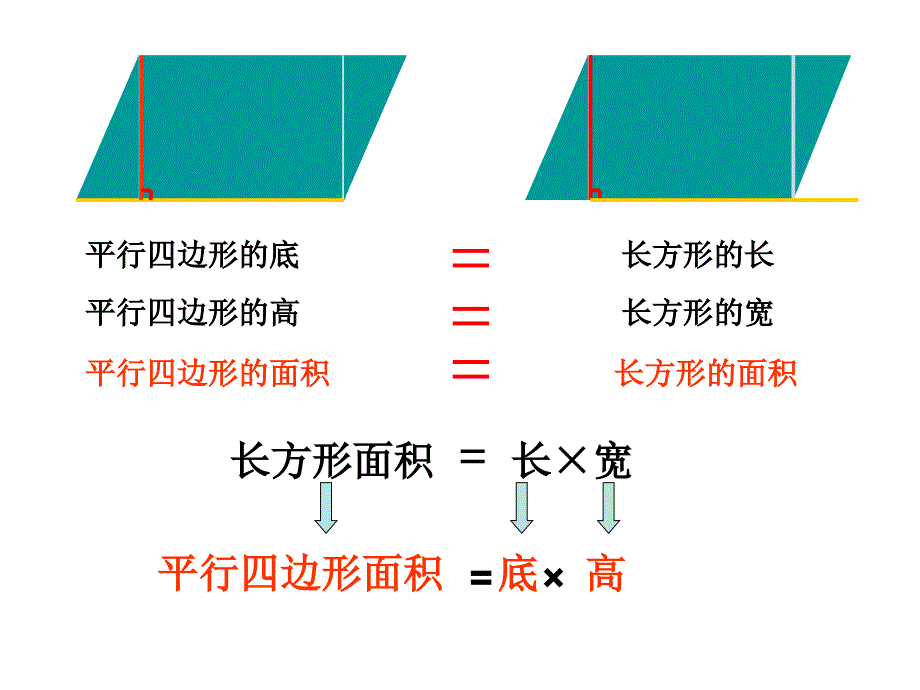 平行四边形面积--精品PPT课件_第3页