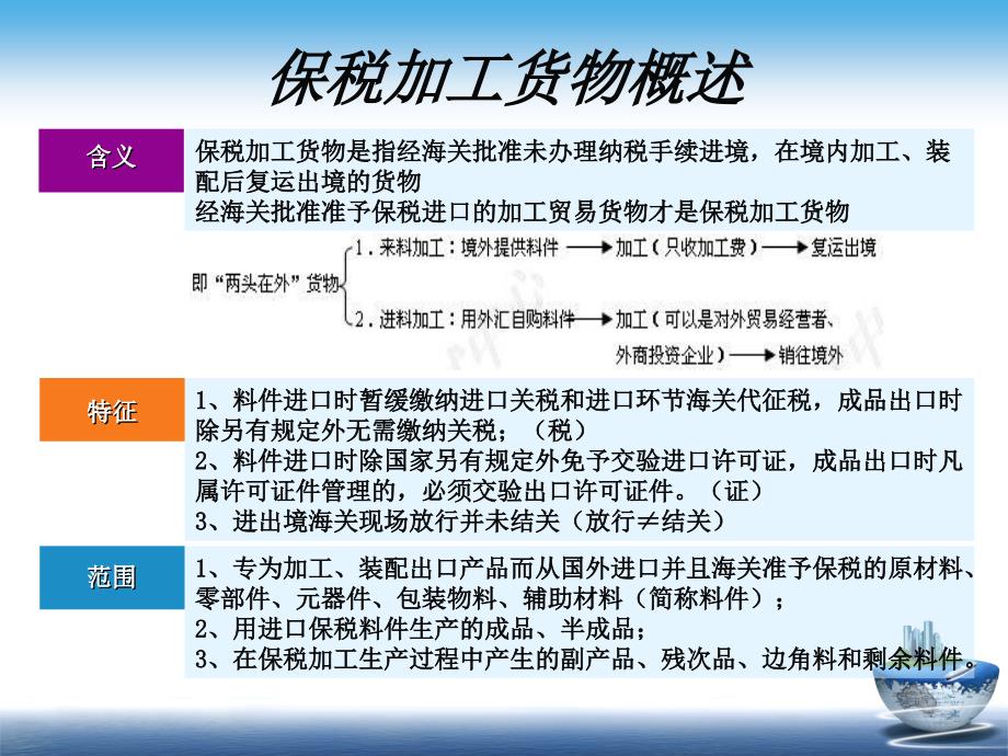 海关监管货物报关程序之保税加工货物_第3页