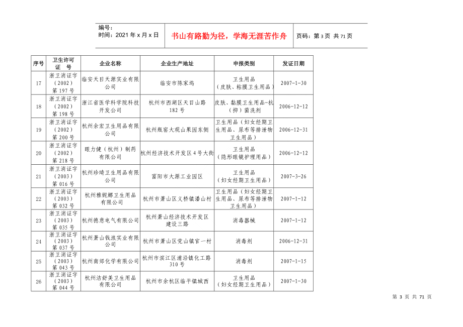 获得浙江省卫生厅消毒产品生产企业卫生许可的企业一览..._第3页