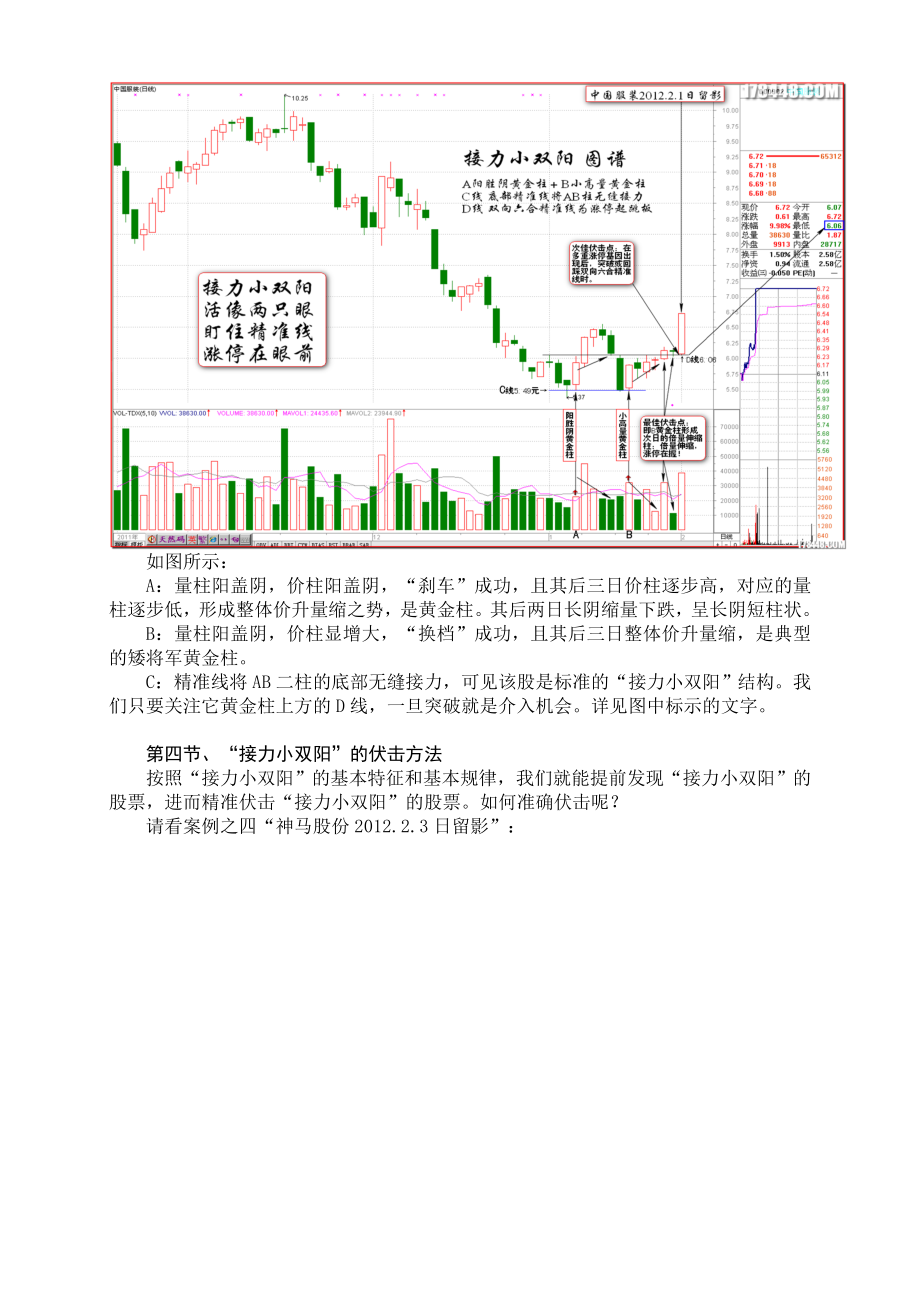 黑马王子伏击涨停十八法(全)_第4页