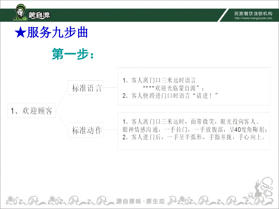 服务九步曲PPT课件_第4页