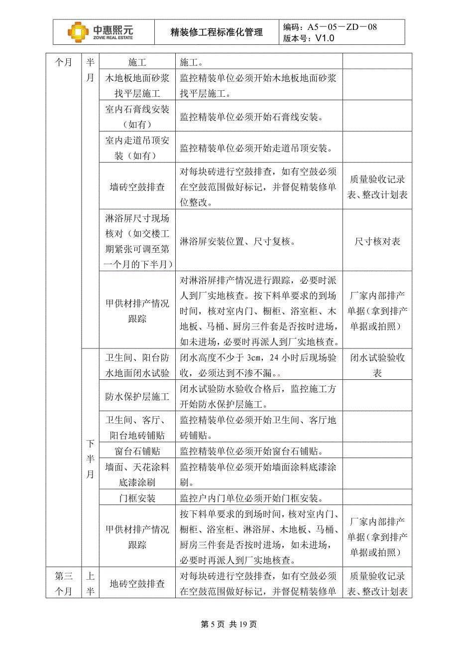 精品资料2022年收藏精装修工程标准化管理5.30_第5页