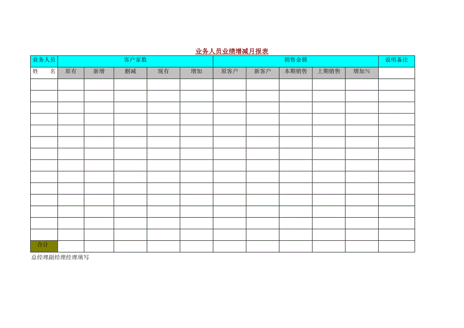 【管理精品】业务员业绩增减月报表_第1页