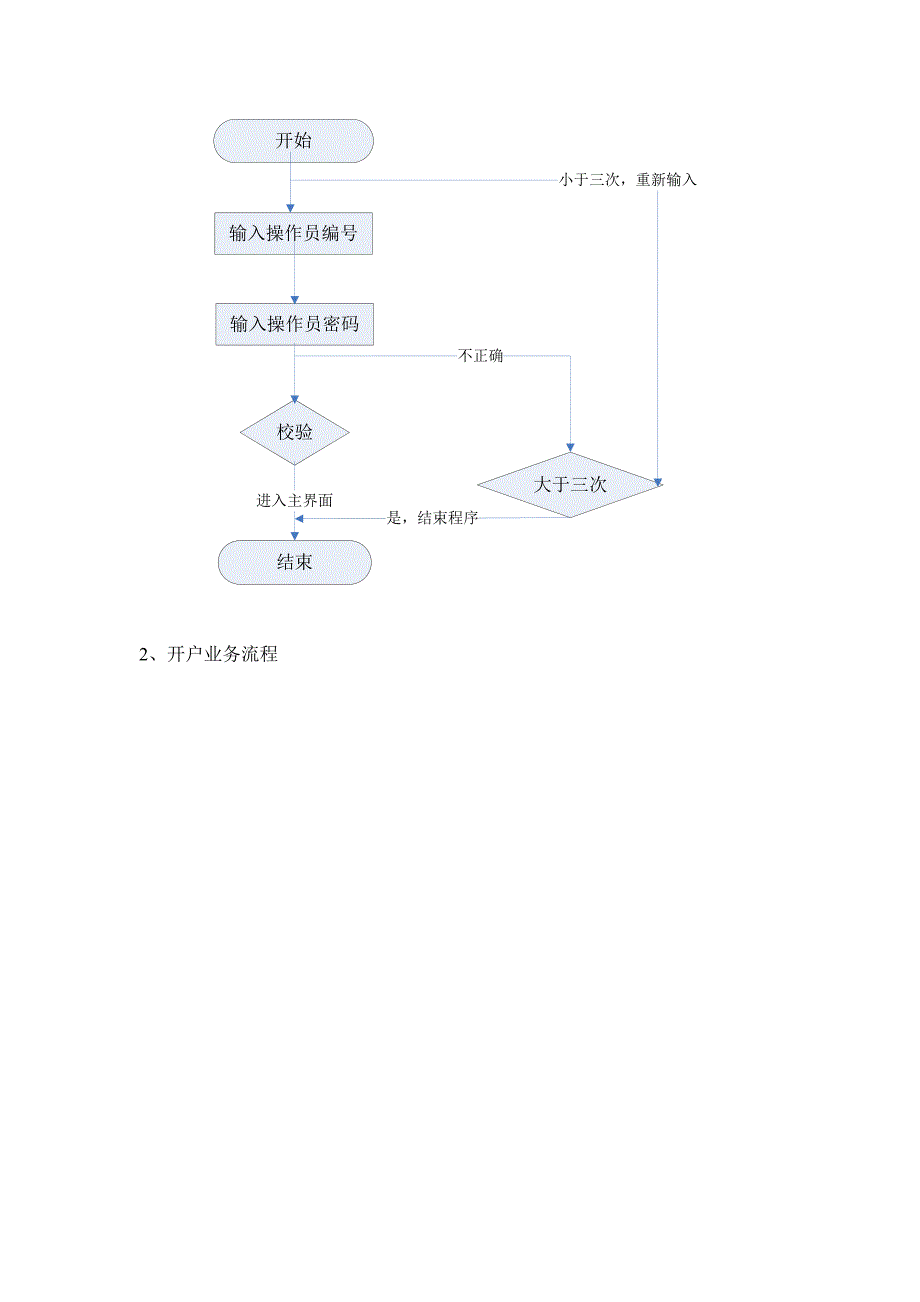 银行系统调研报告_第3页