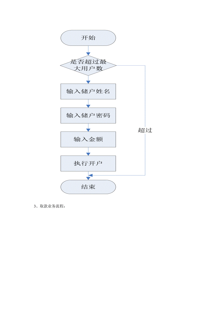 银行系统调研报告_第4页