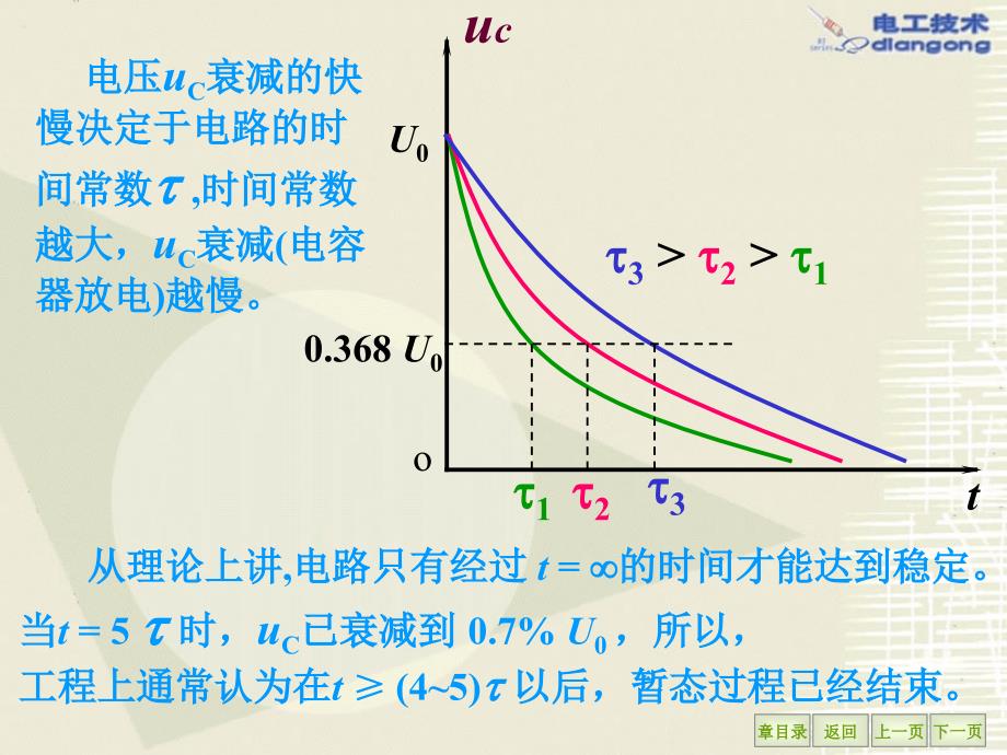 RC电路的暂态分析.ppt_第4页