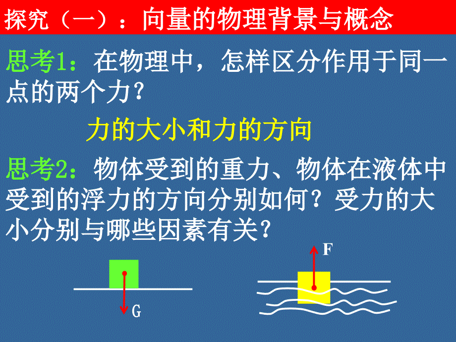 平面向量的背景及其基本概念课件_第4页