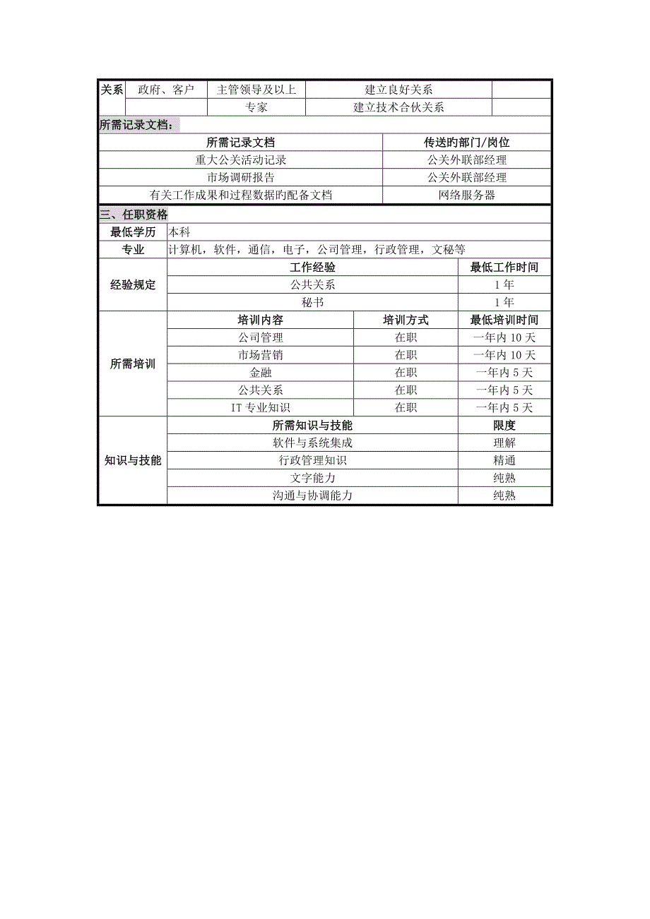 UNIDA信息产业公司公关外联部副经理职位专项说明书_第2页