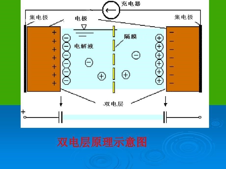 超级电容器.ppt_第5页