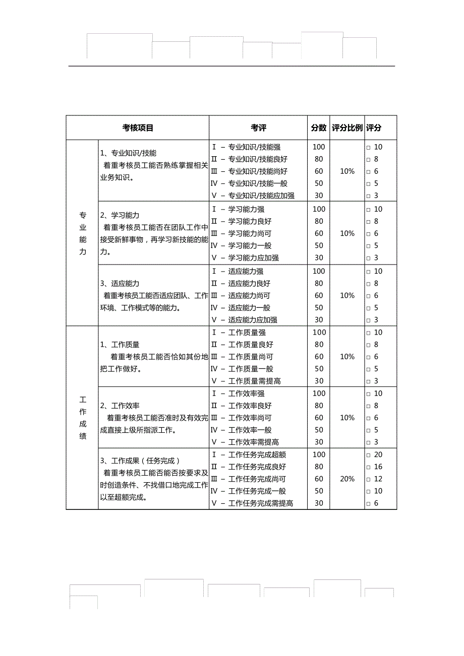 员工转正考核表(新)_第2页