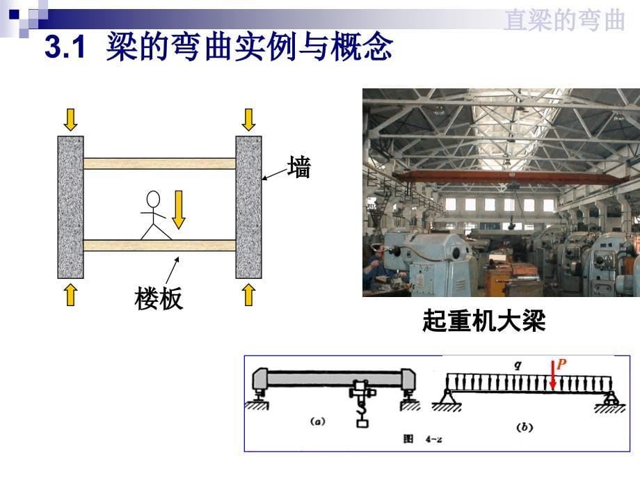 三章直梁的弯曲_第5页