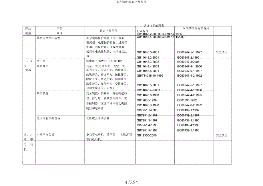 3C强制性认证产品范围.docx_第4页