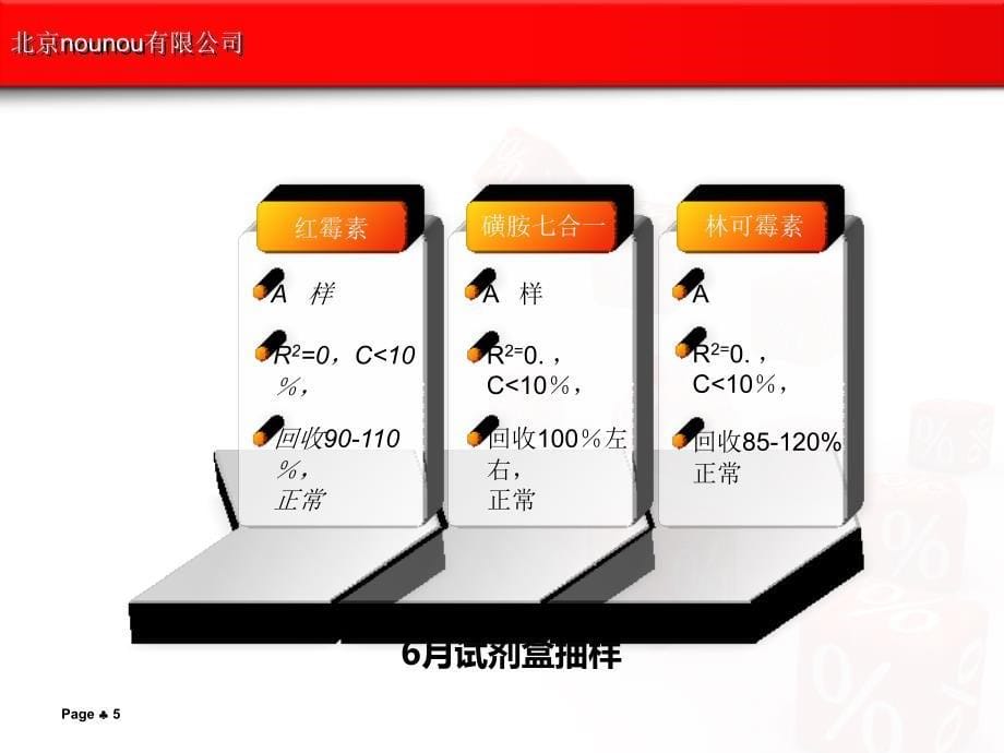 工作总结模版红色小金人_第5页