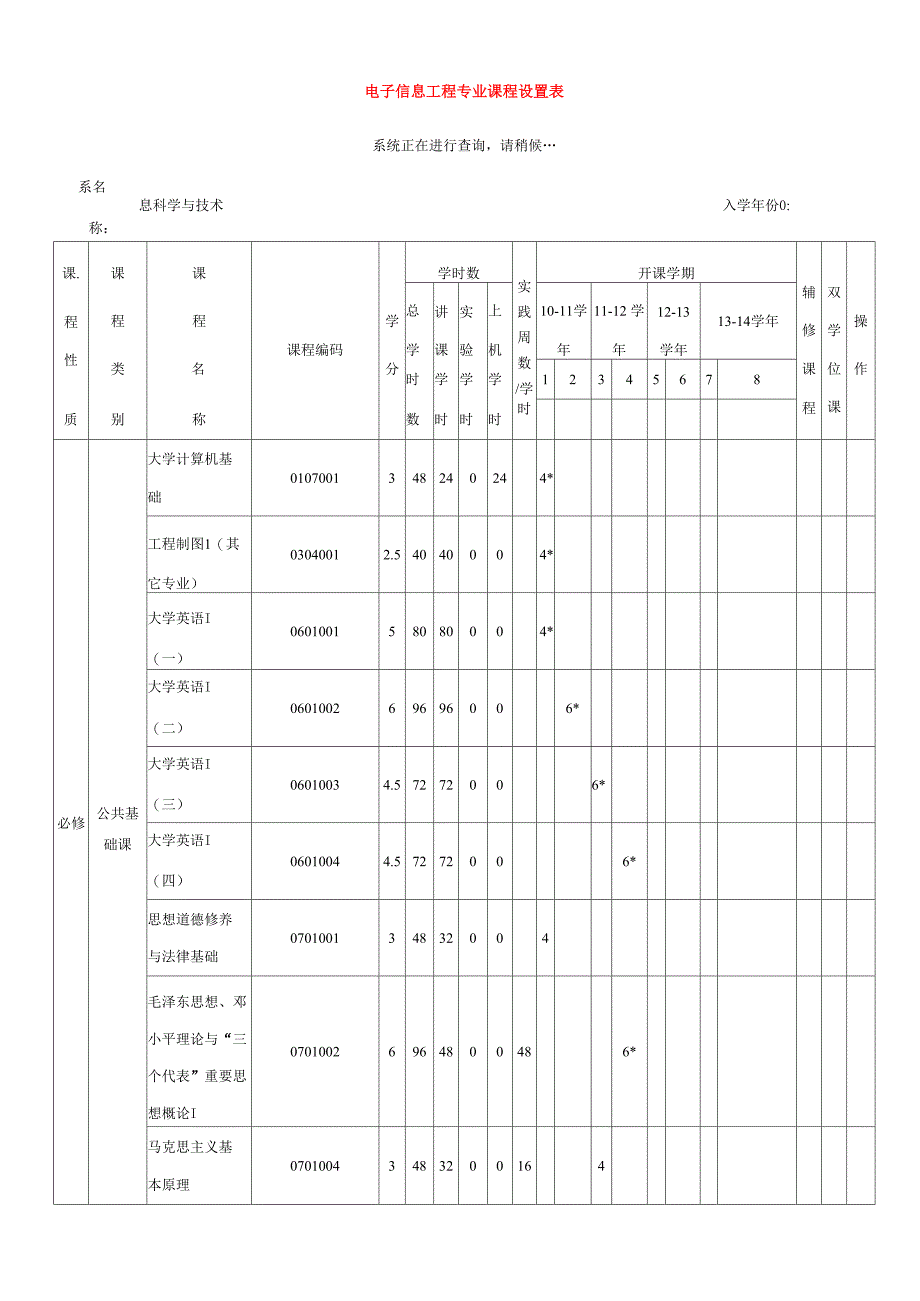 电子信息工程专业课程设置表_第1页