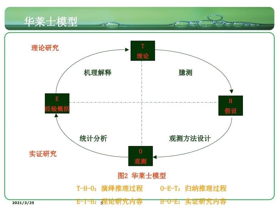 实证研究方法PPT课件_第5页