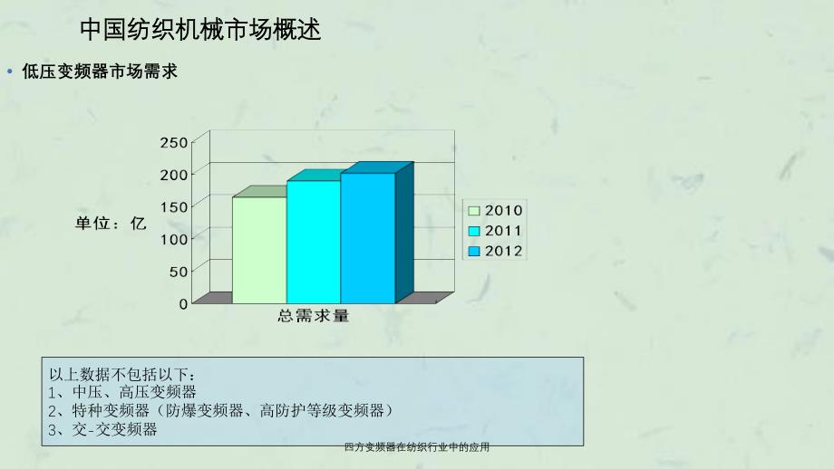 四方变频器在纺织行业中的应用ppt课件_第3页