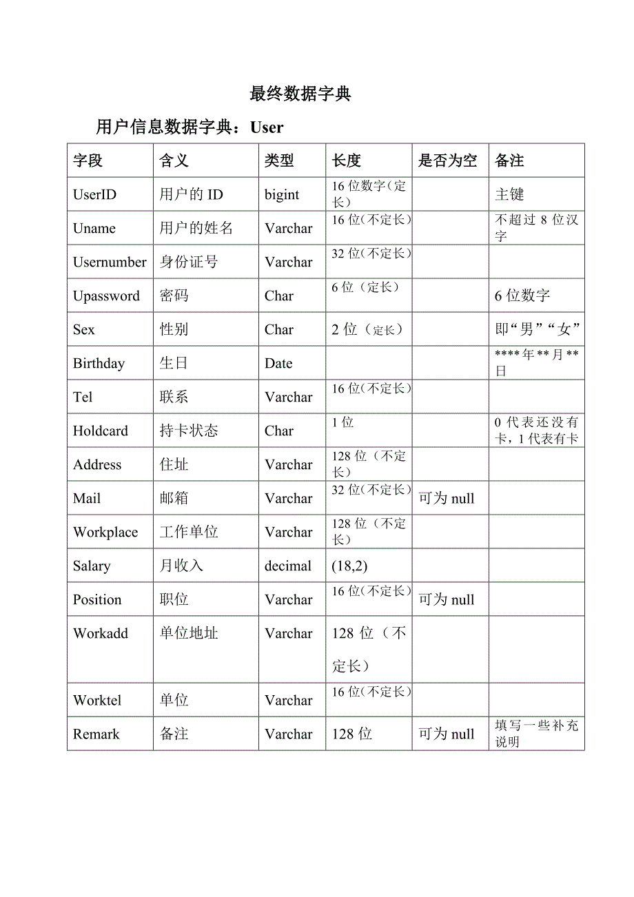 银行 数据字典_第1页