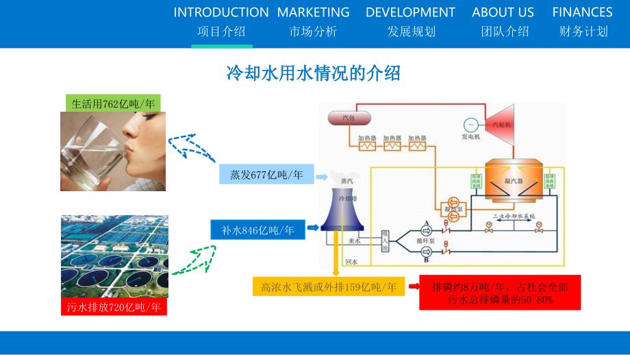 千亿水资源综合优化市场项目计划书_第4页